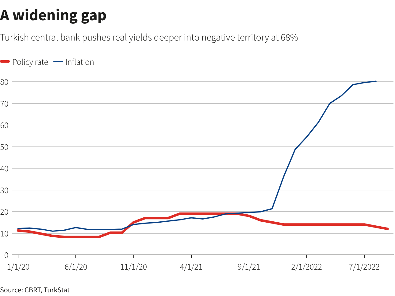 Reuters Graphics Reuters Graphics