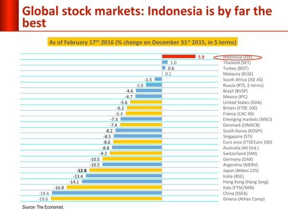 globa_stock_markets.png