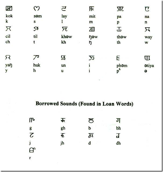 Meitei Mayek alphabet – cbkwgl