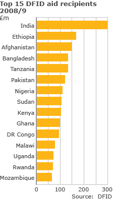 British+Aid+to+India.gif