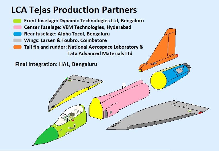 LCA_Tejas_Production_Partners.jpg