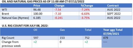 Oil prices