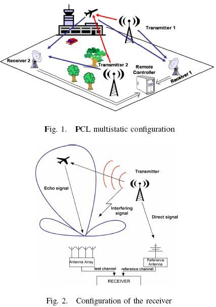 radar_multi-static_triangles.jpg