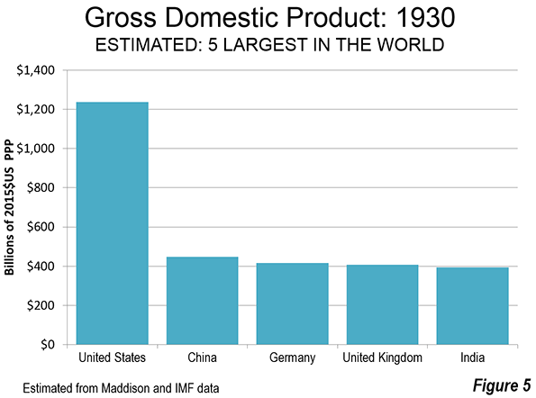 cox-gdp-5.png