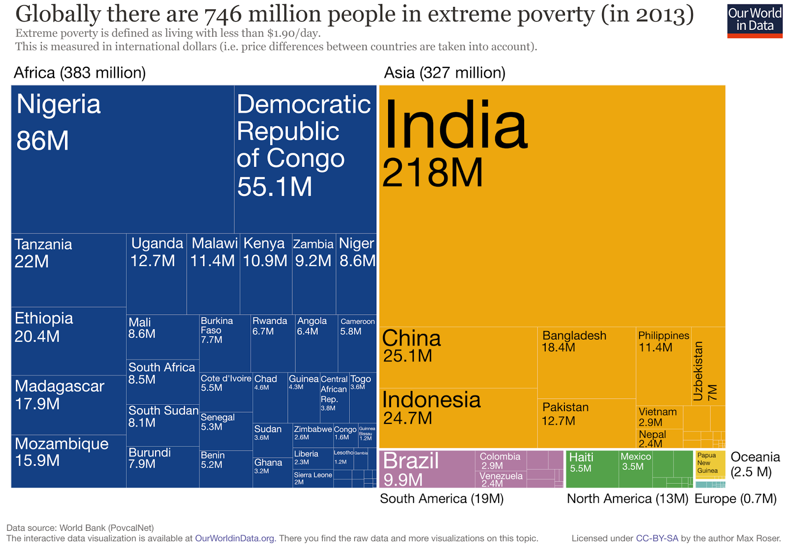 World%2BPoverty%2B.png