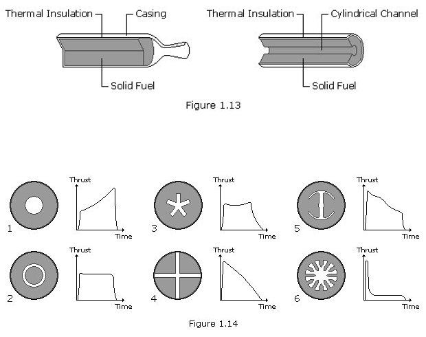 solid_fuel_thrust.jpg