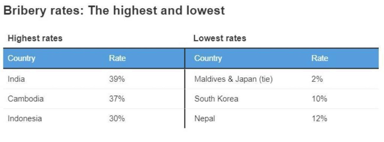 India-corruption1606320078-0.jpg