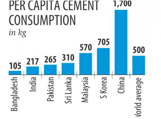 Per%2BCapita%2BCement%2BConsumption.png