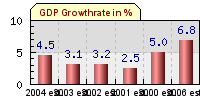 graph.php