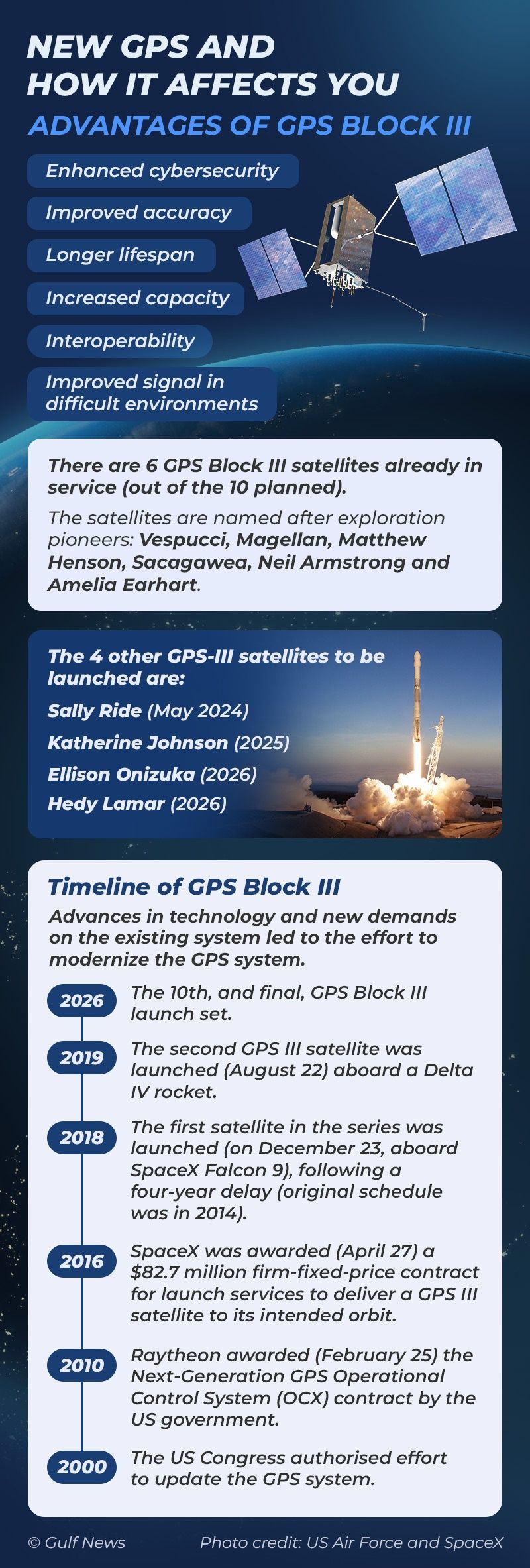 GPS III