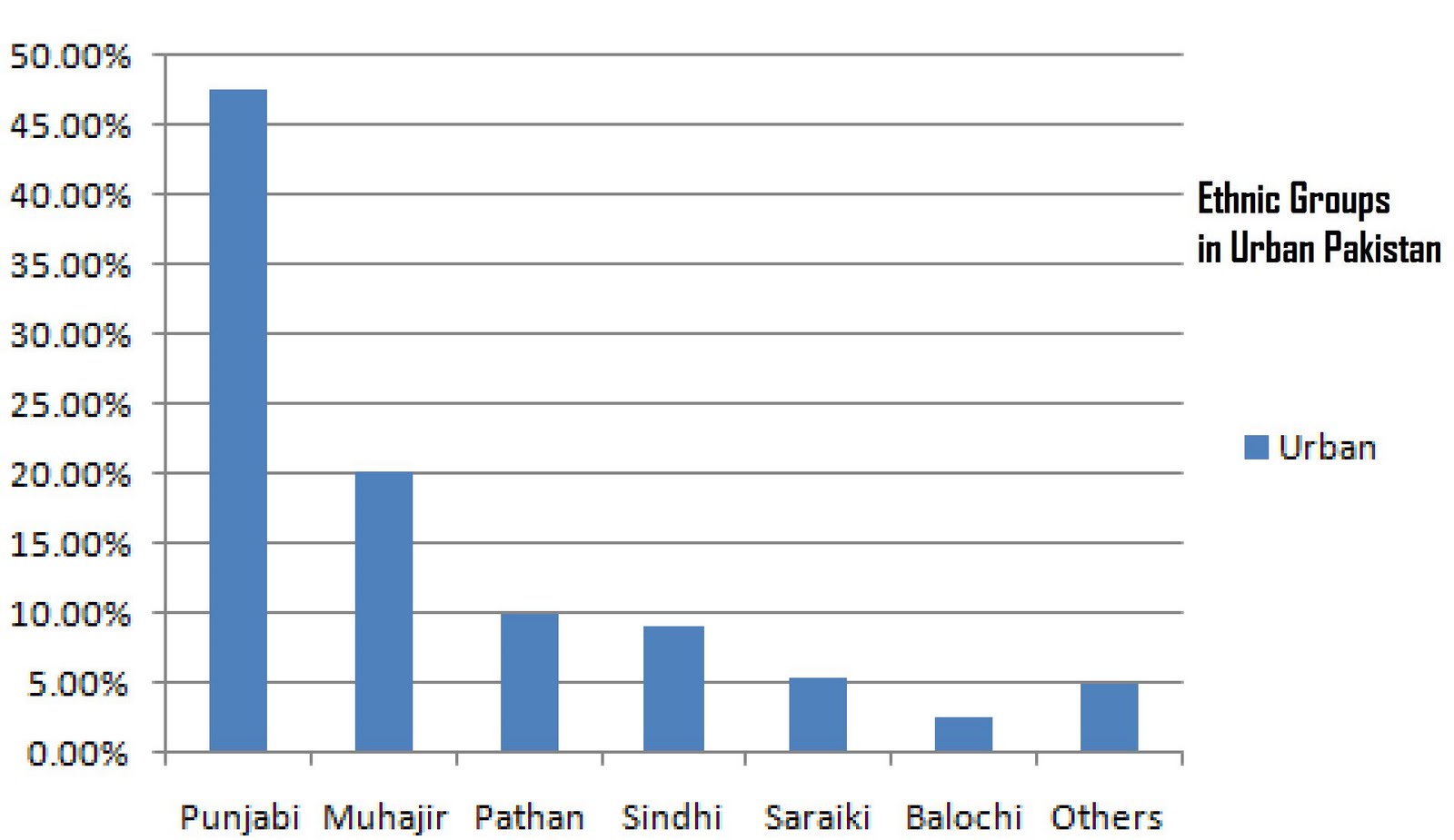 Ethnic_Groups_Urban_Pakistan.jpg