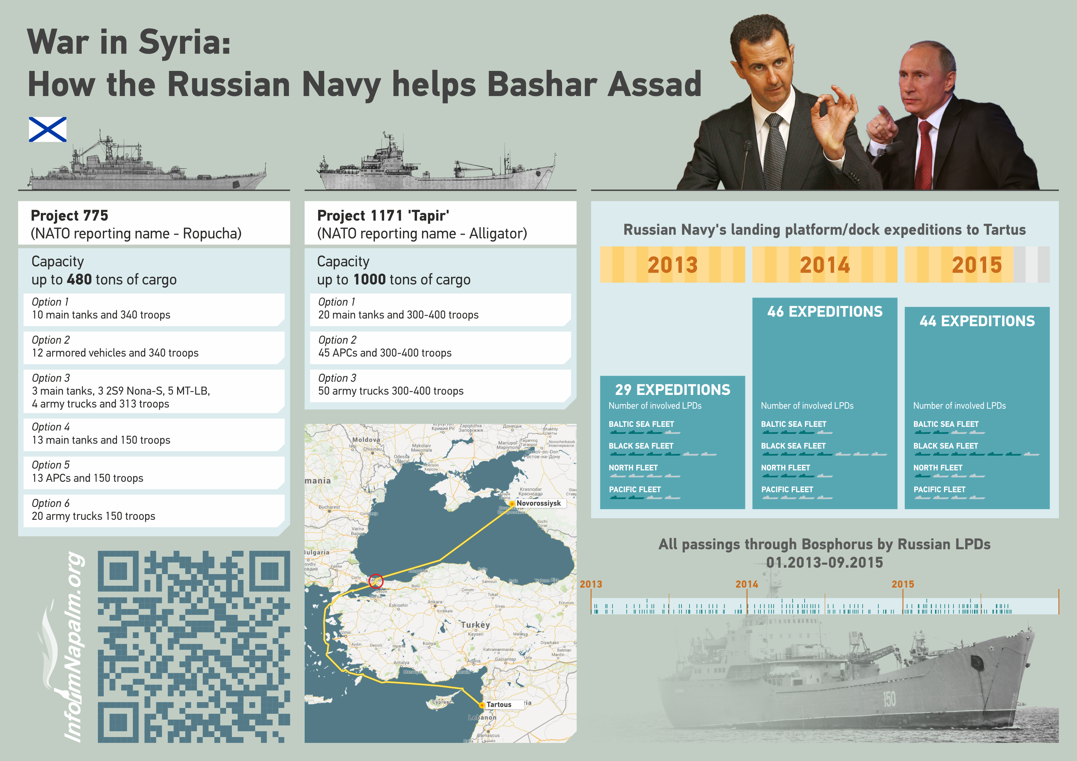 InformNapalm_Syria_02_ENG.png