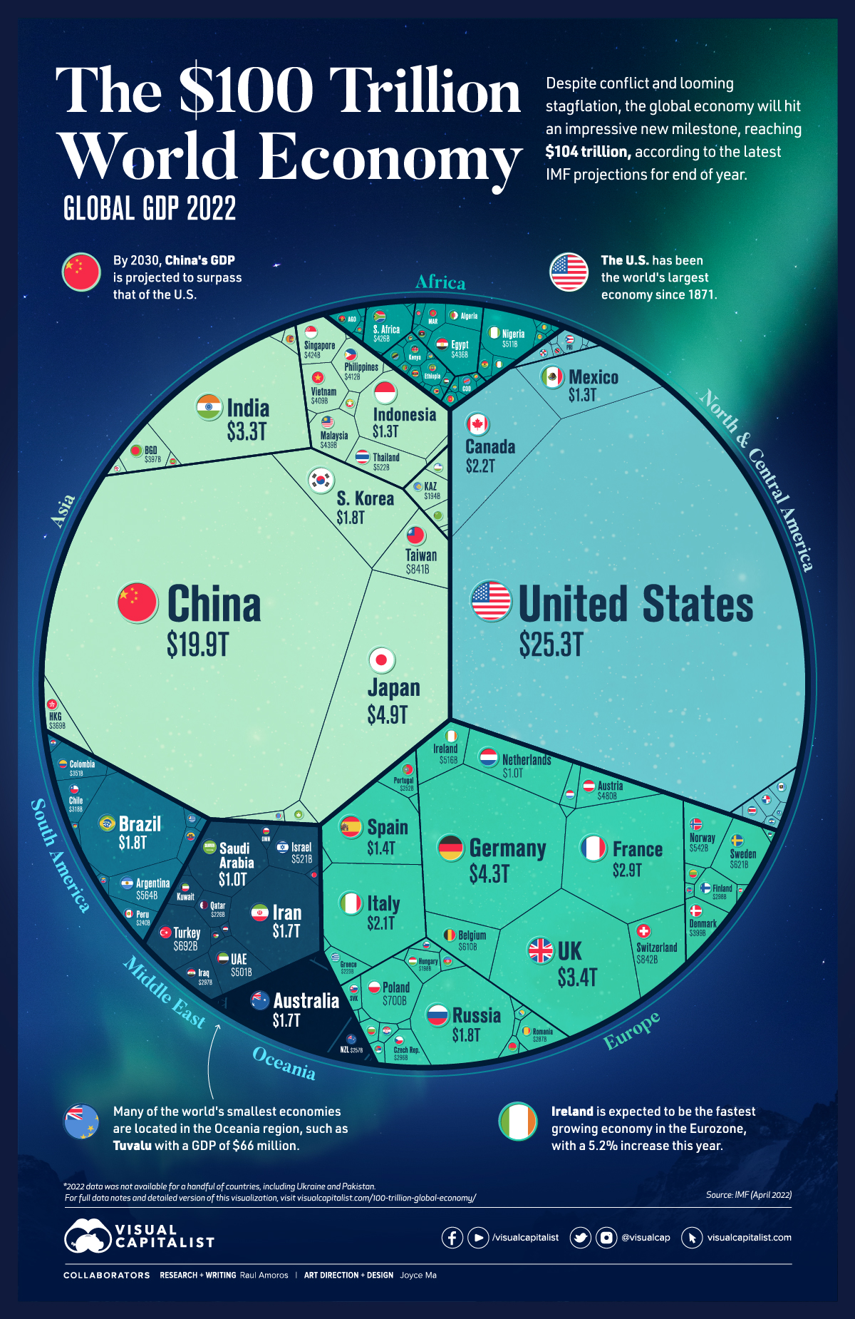 Visualizing_100Trillion_World_Economy_1200px.jpg