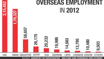 expatriates-expatriate-expats-expat-nrb-remittance.jpg