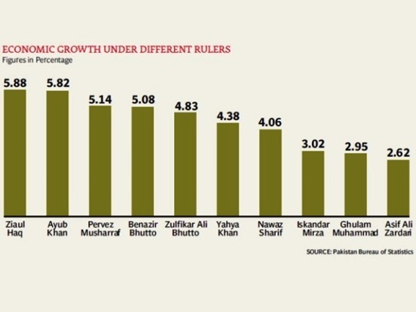 musharraf-graph.jpg