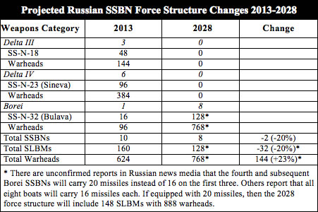 russubforce.jpg