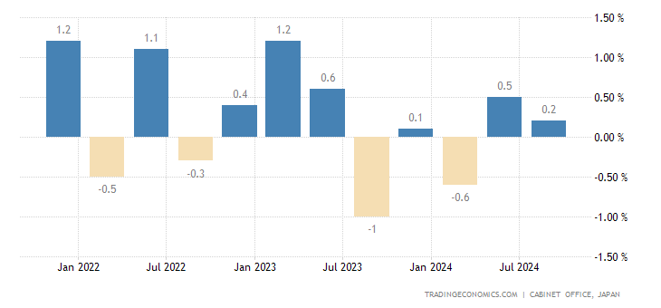 japan-gdp-growth.png