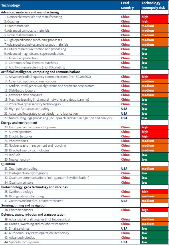 PB69-CriticalTechTracker-tab1.jpg