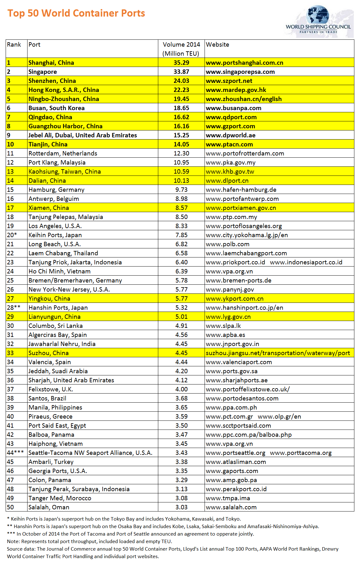 2014-largest-ports-png.360432