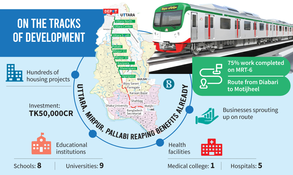 Infographic: TBS