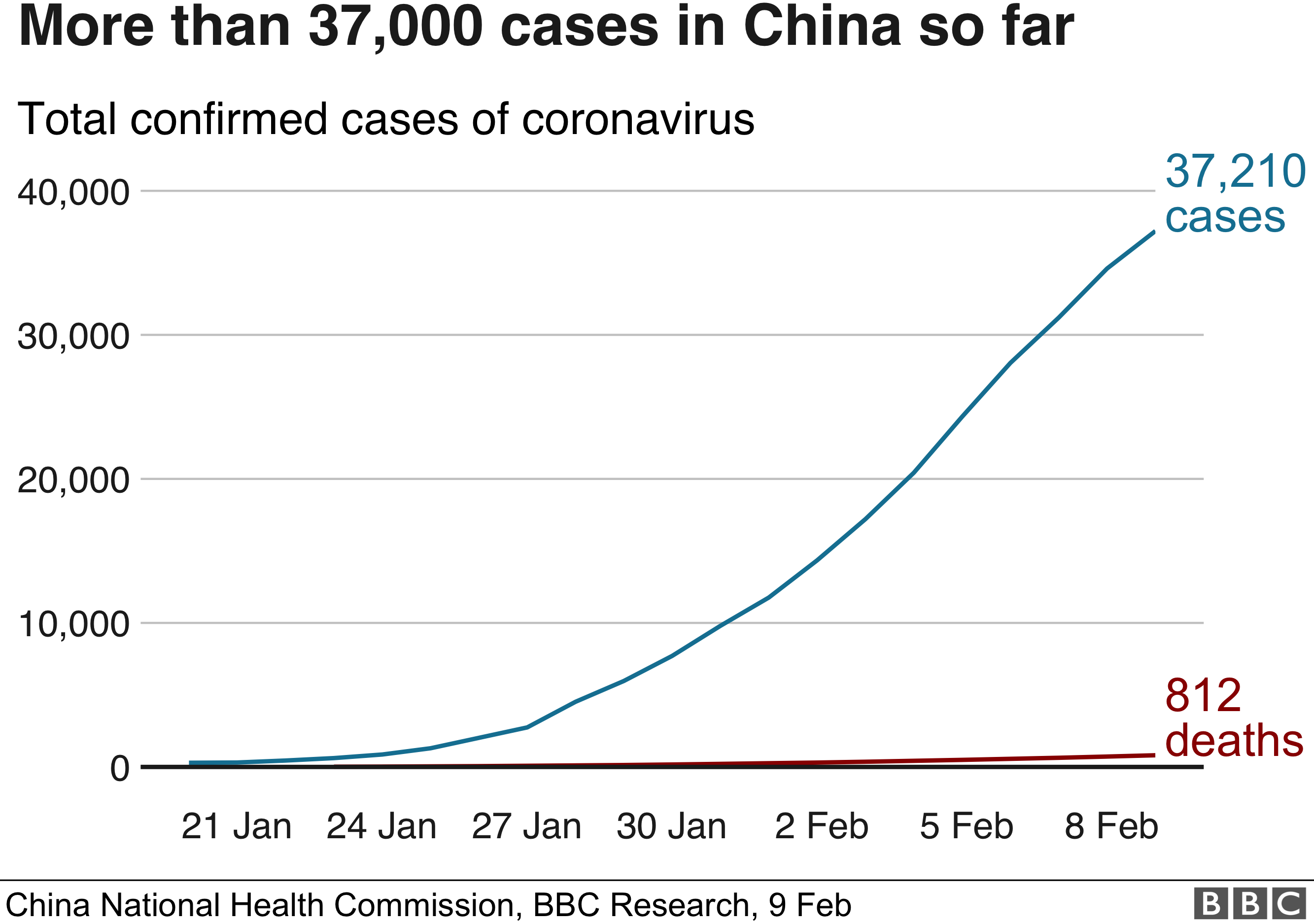 _110828977_coronavirus_chart_09feb-nc.png