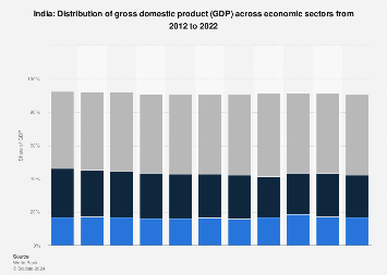 www.statista.com