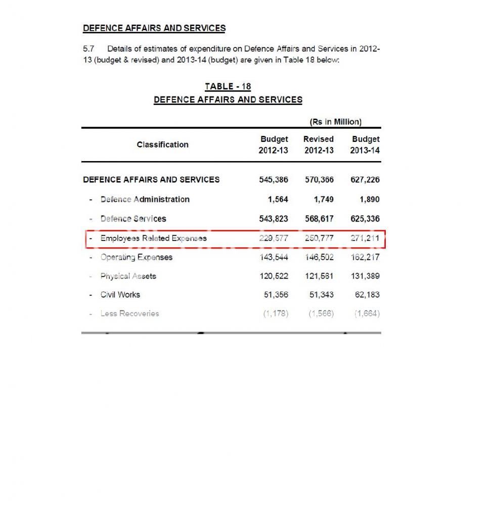 DefenceRelatedSalaries.jpg