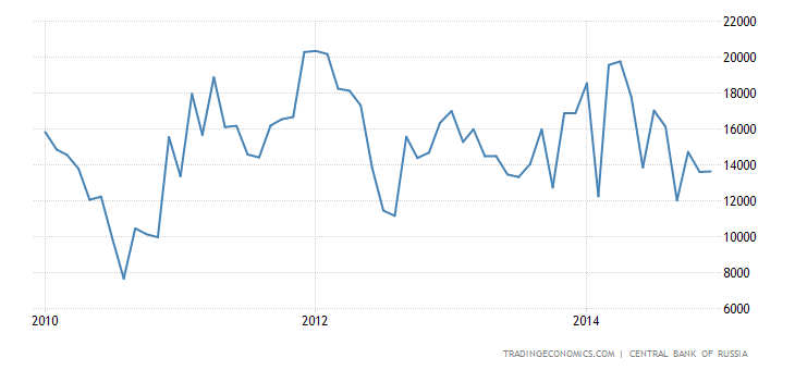 russia-balance-of-trade.png