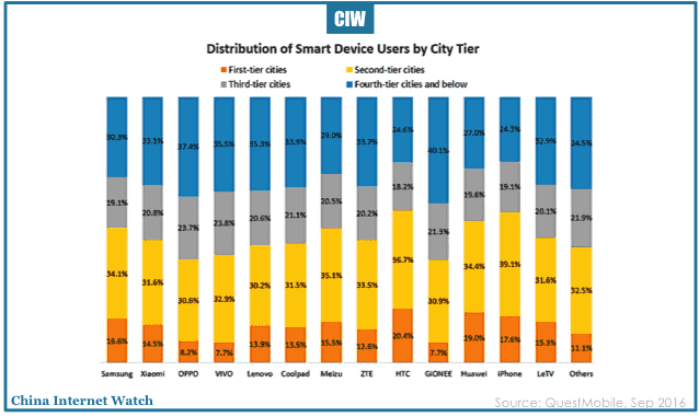 china-mobile-smart-device-trends-2016-04.png