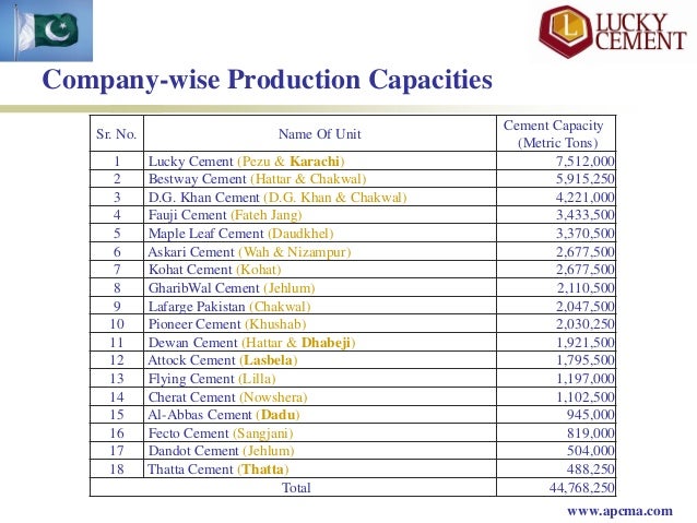 overview-of-pakistani-cement-industry-6-638.jpg