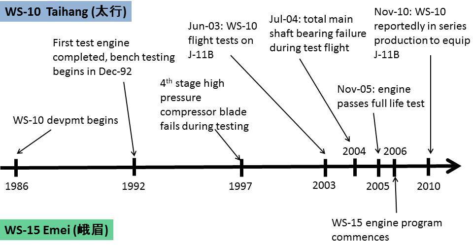 Engine-development-timeline.jpg