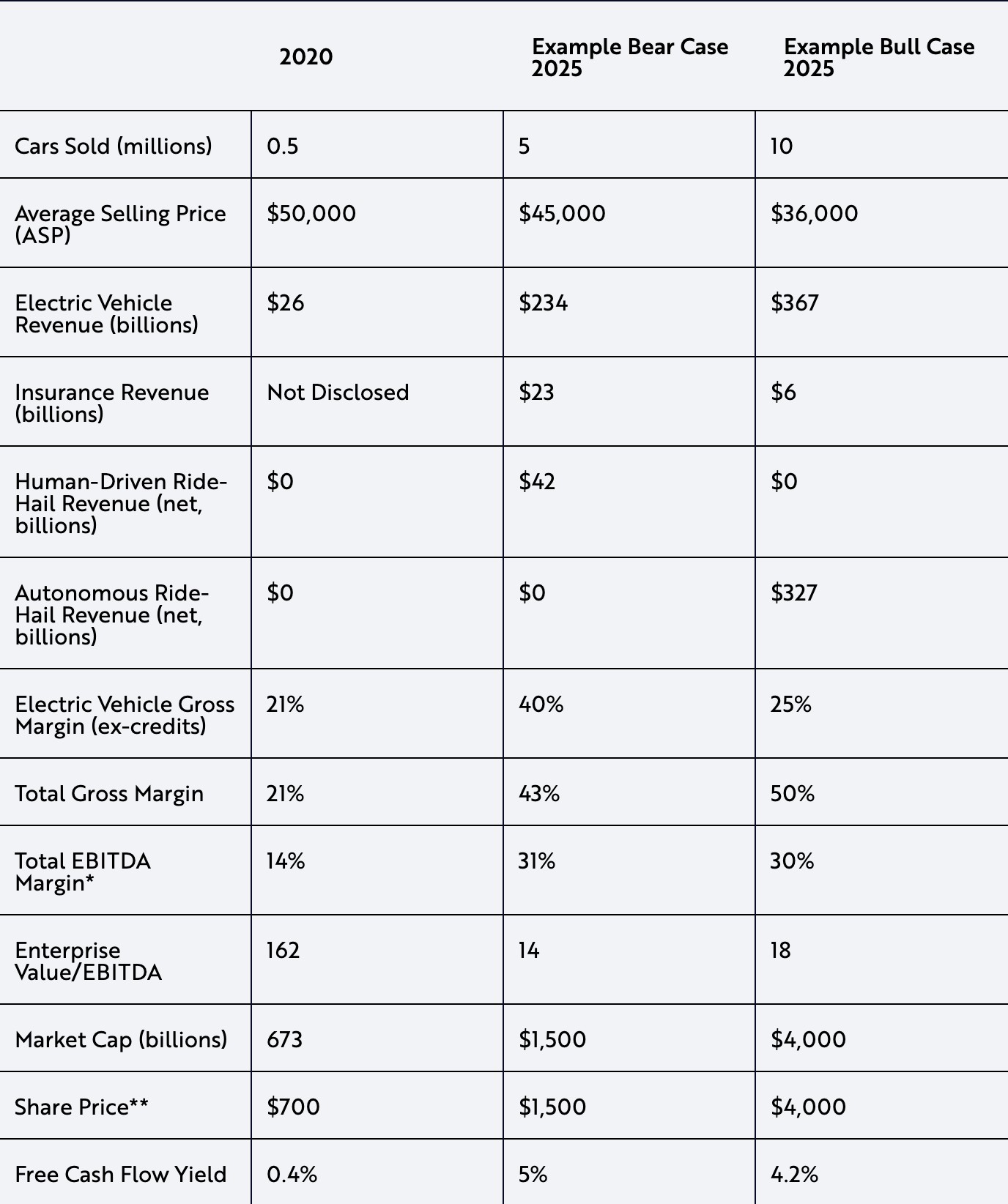 tesla-ark-2025-projections.jpg