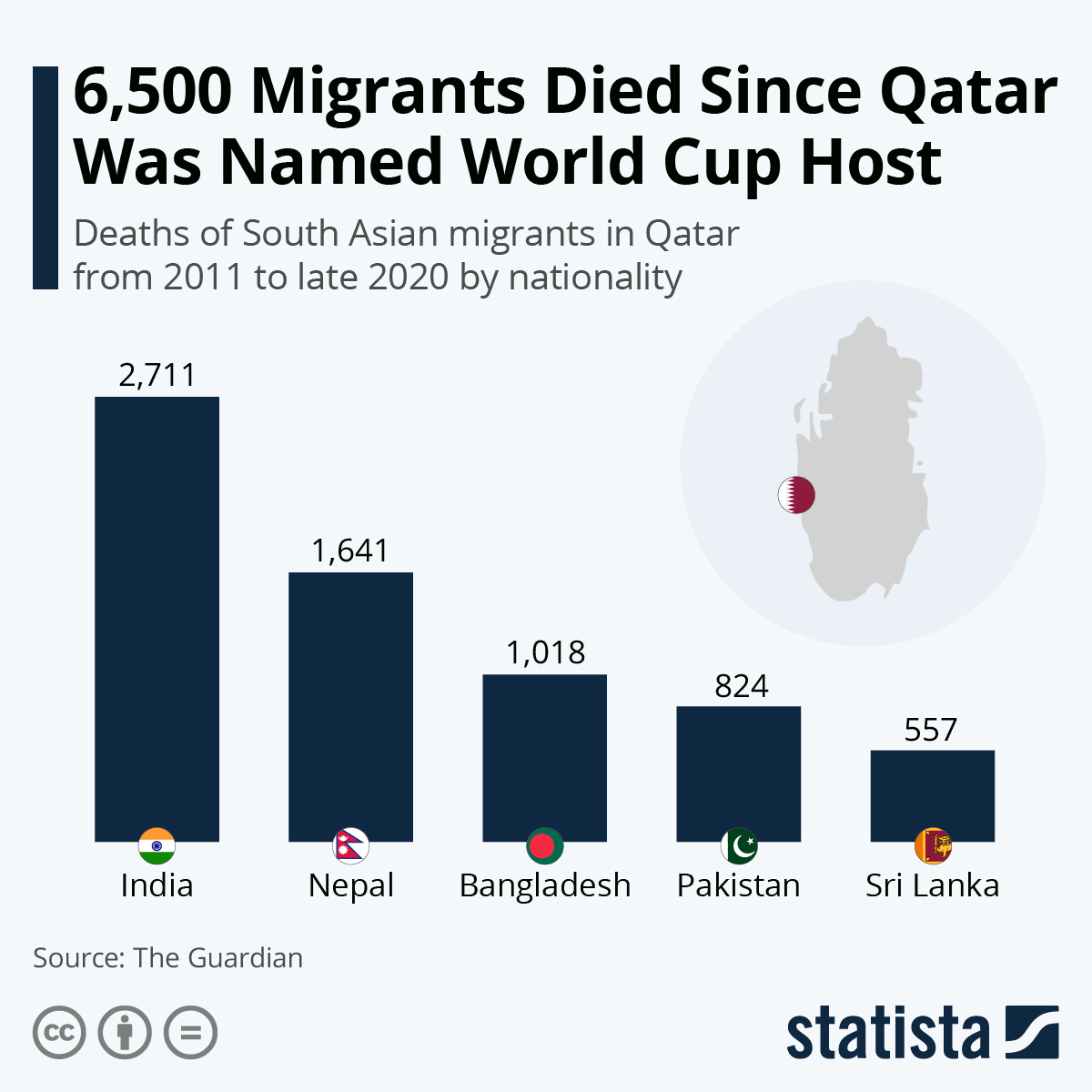 www.statista.com