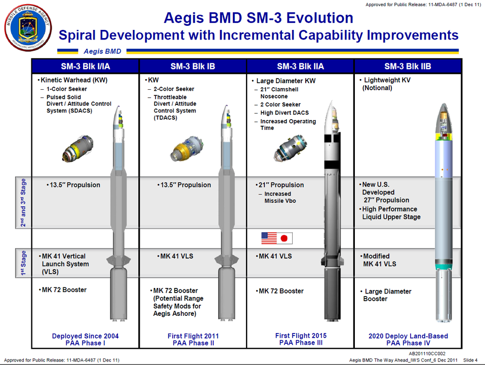 958px-Aegissm-3evolution.png