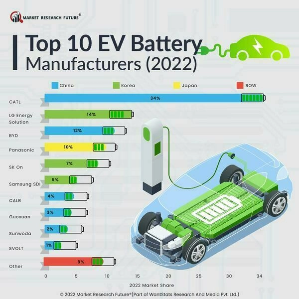 desktop_EV_Battery_Manufacturers.webp