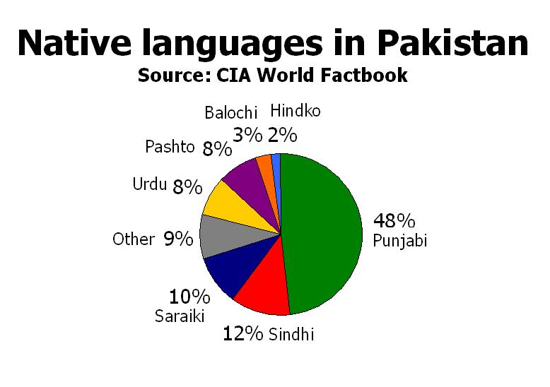 Native_languages_in_Pakistan.jpg