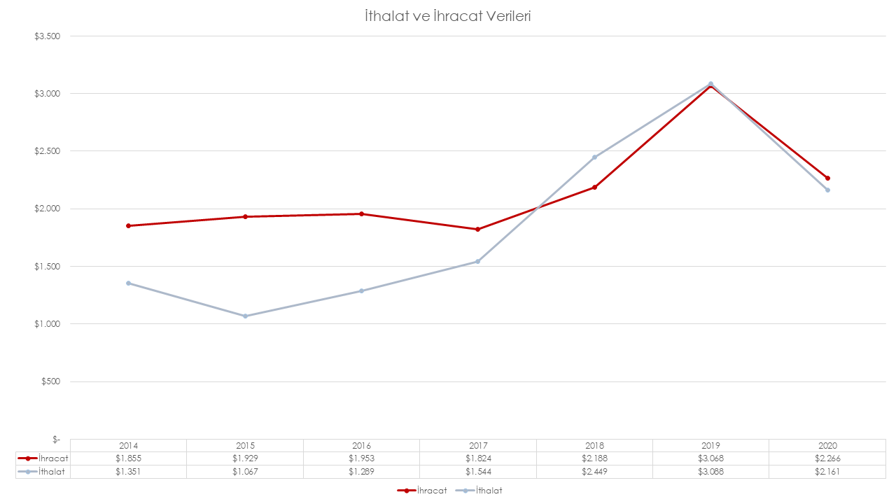 sasad-2020-ithalat-ihracat-ciro.png