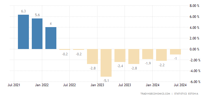 estonia-gdp-growth-annual.png