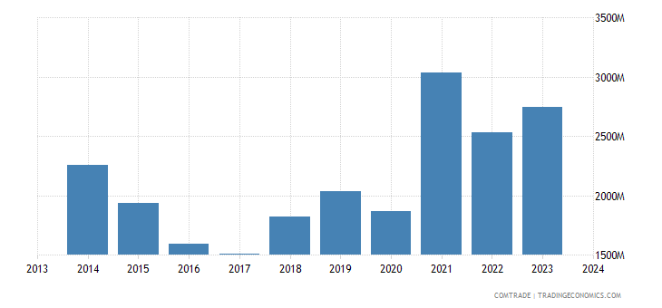 pakistan-exports-china.png