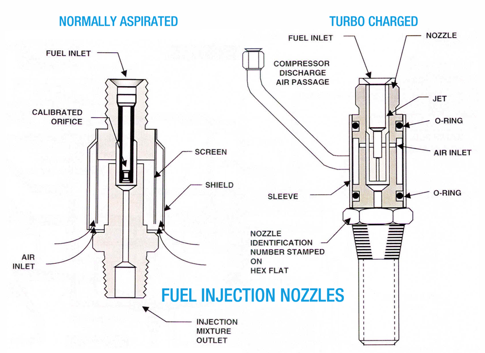 F_Fuel_Nozzles_1000.jpg