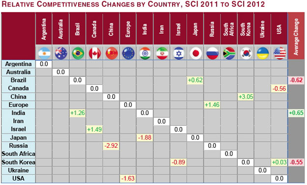 futron-2012-sci-changes-625x377.jpg