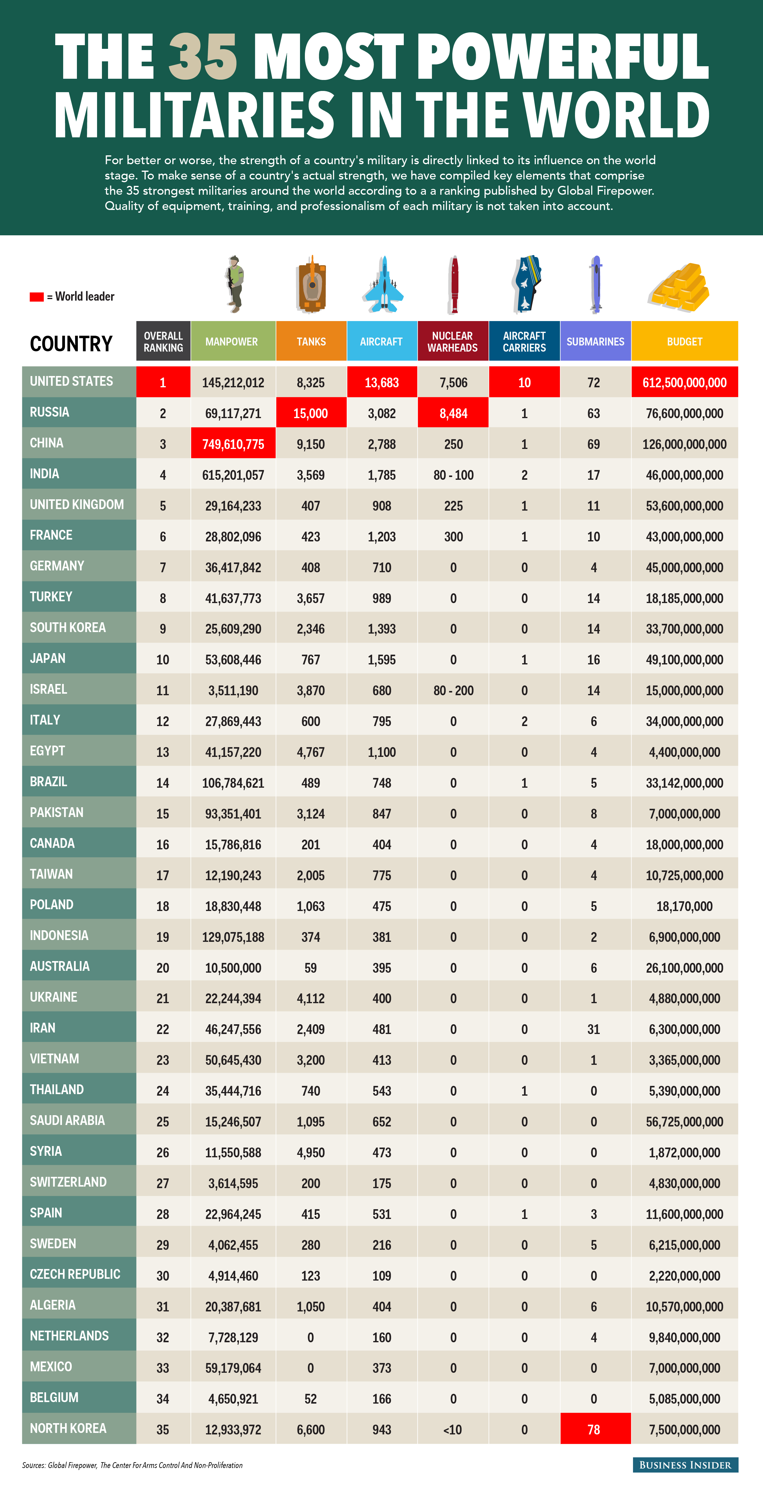 bi_graphics_globalfirepowerindex.png