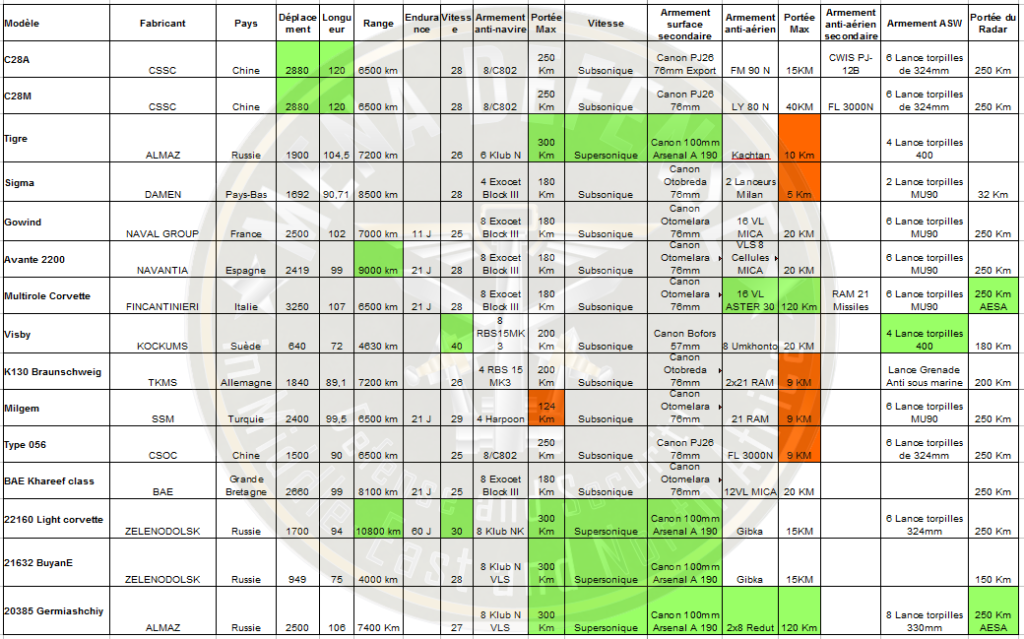 comparatif-1024x639.png