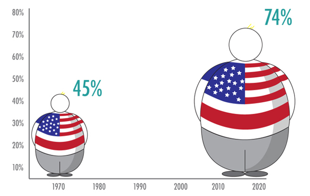 obese_america.jpg