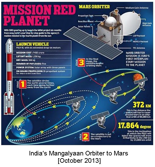 mangalyaan-mars-mission.jpg