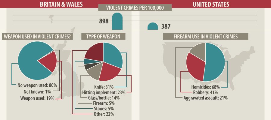 Violent-Crime-Hybrid3.jpg