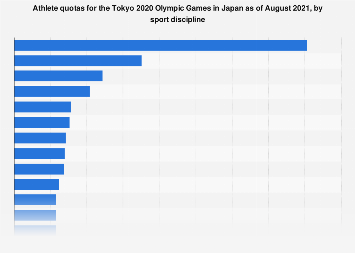 www.statista.com