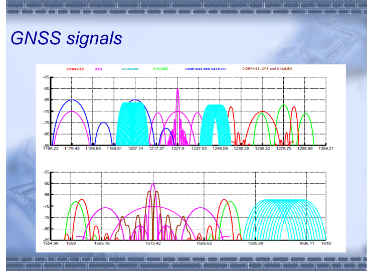 Yang%20GNSS%20Spectrum.jpg