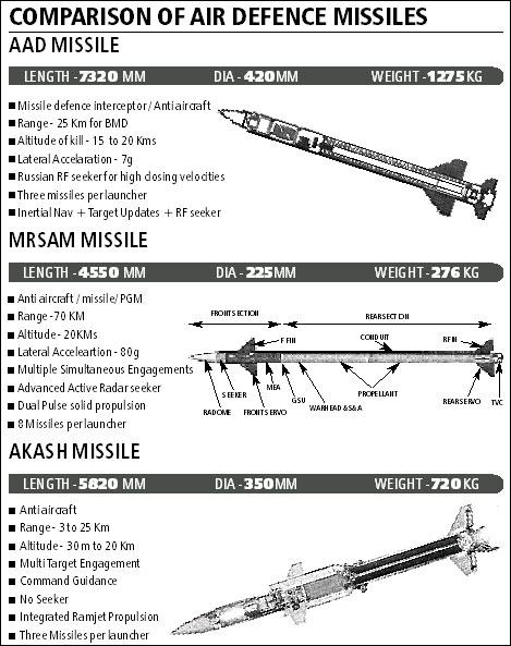 IndianMissiles.jpg