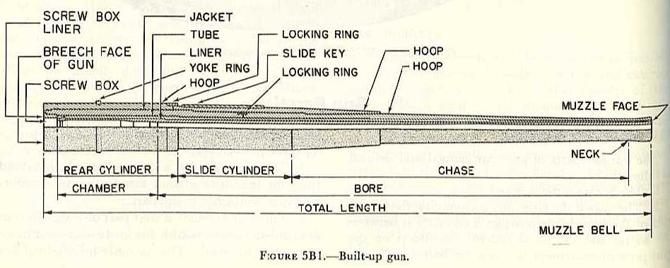 Gun_Data_built-up_pic.jpg